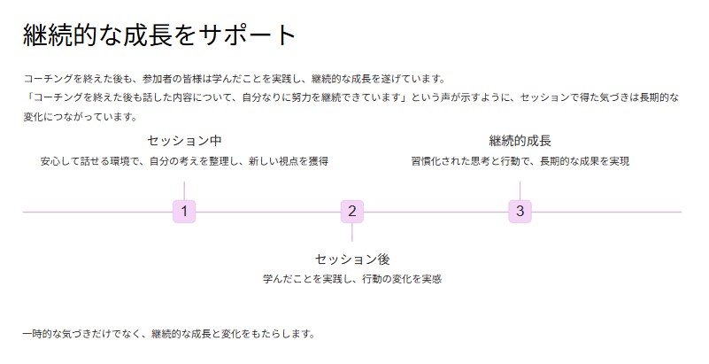山本コーチのコーチングの継続的な成長のサポート図