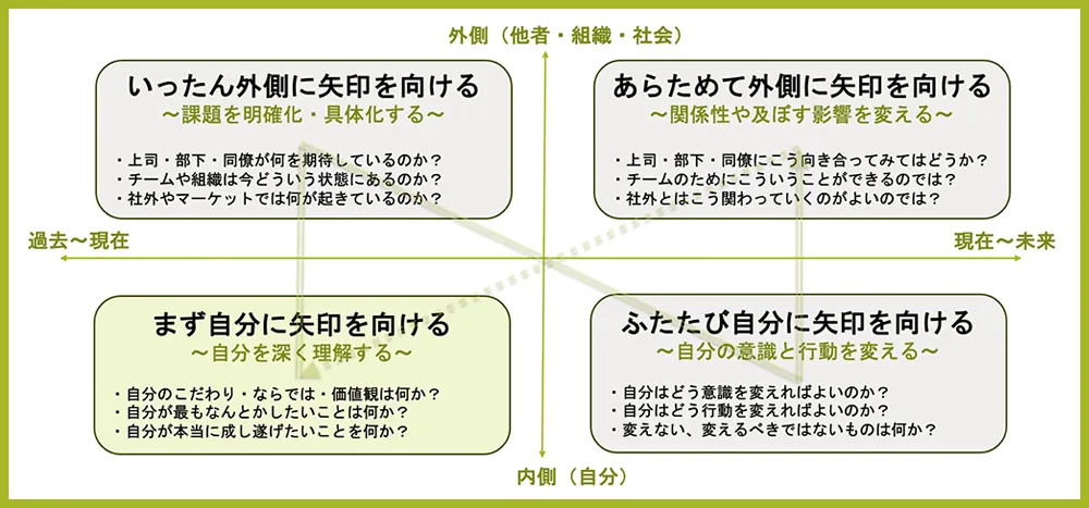 伴走にあたっての基本的な考え方